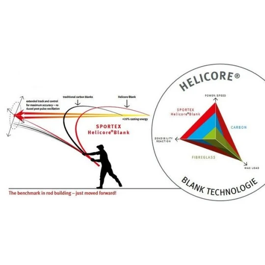 SPORTEX Xclusive Light Feeder NT 330 40-80gr. (2+3) - Image 3